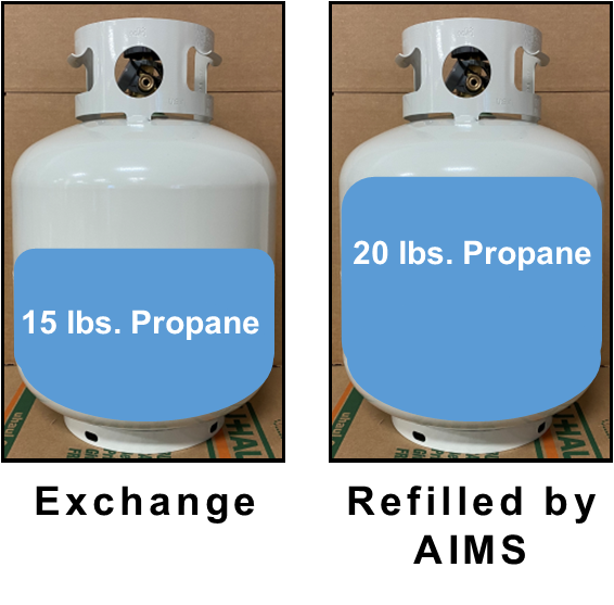 AIMS Self Storage | Propane Refills vs. Exchanges